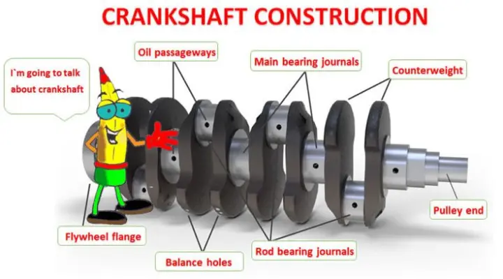 crankshaft showing main parts