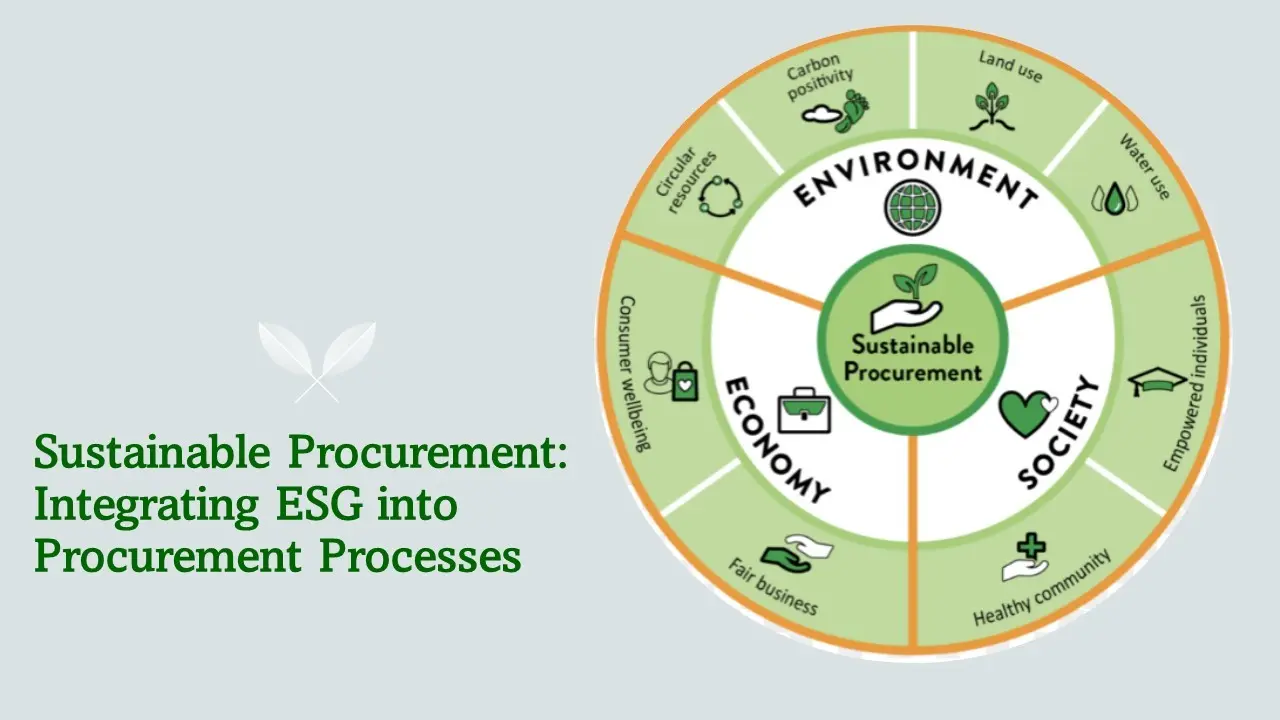How Procurement Technology Can Unlock ESG Compliance and Sustainability ...